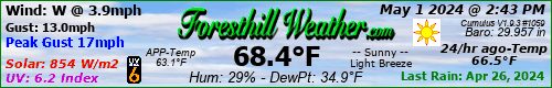 Current weather conditions in Foresthill, Calif.